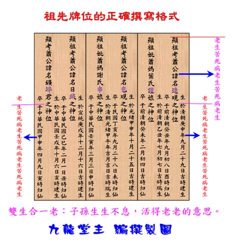 祖先內牌正確寫法|【祖先內牌正確寫法】祖先牌位寫法大公開！暗藏玄機。